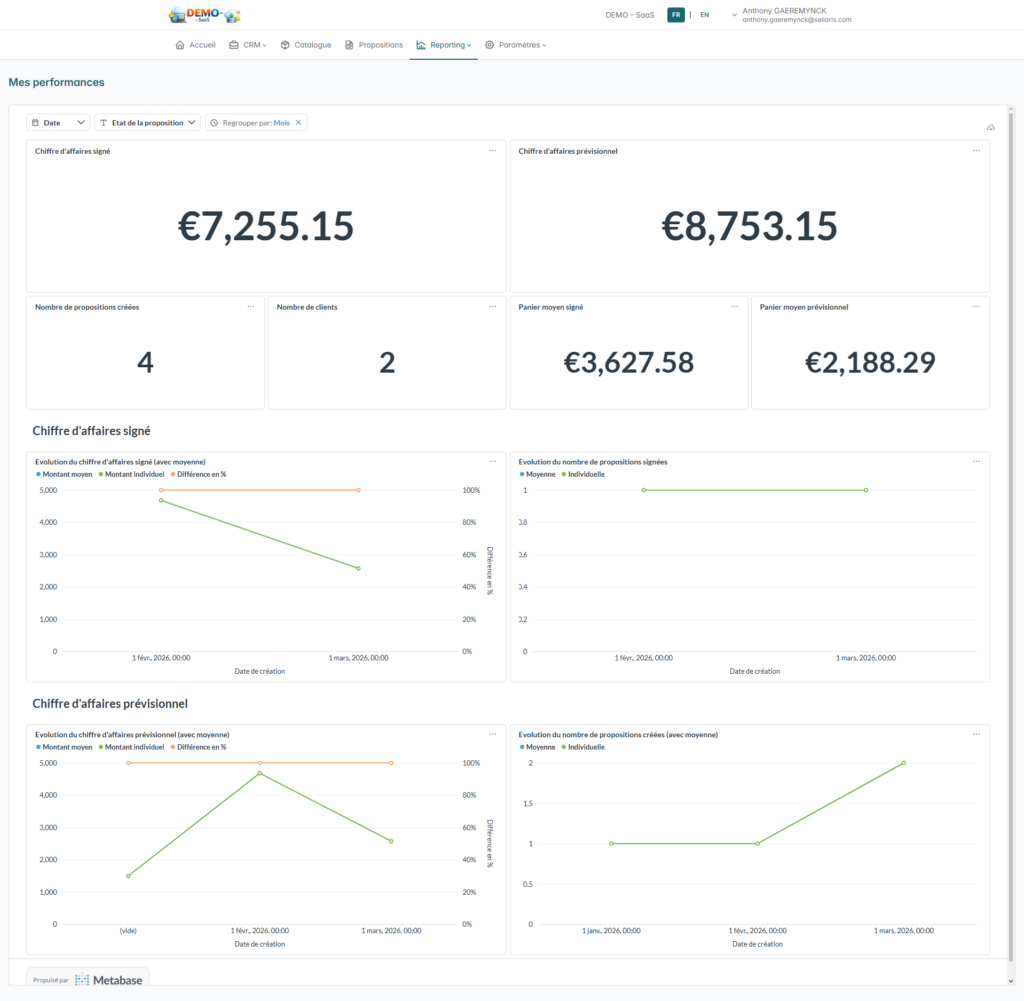Reporting individuel de performance et de productivité