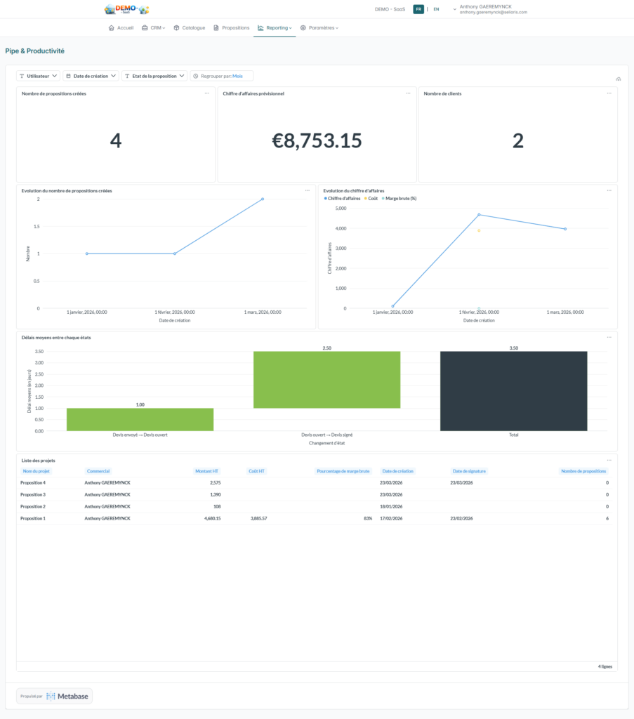 Reporting de suivi de productivité